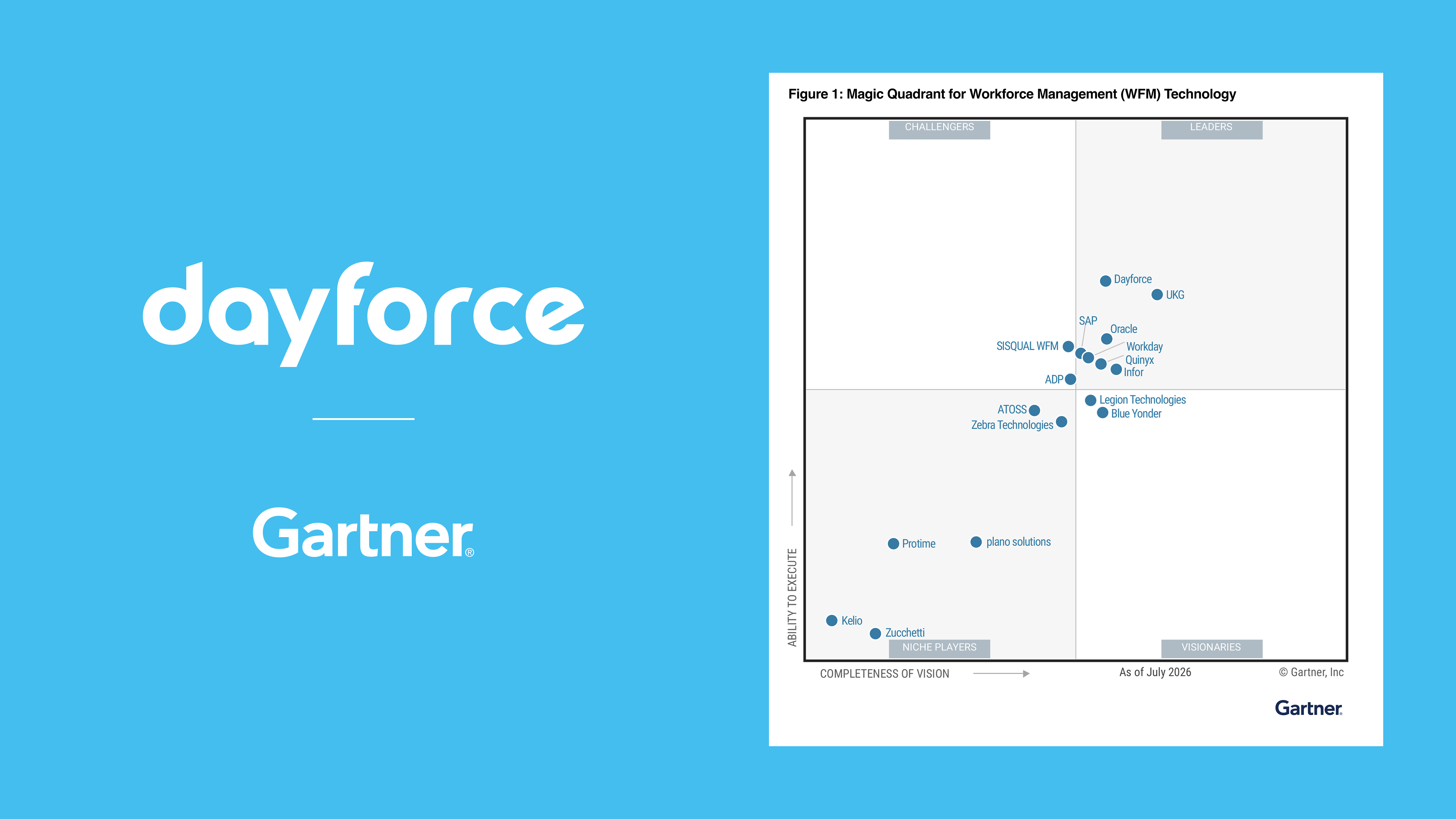 DF-Gartner_MQ-HCM-Highspot-GMQ-Tile-1600x900-(3).png
