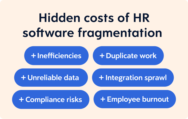 Infographic explaining the hidden costs of HR software fragmentation.