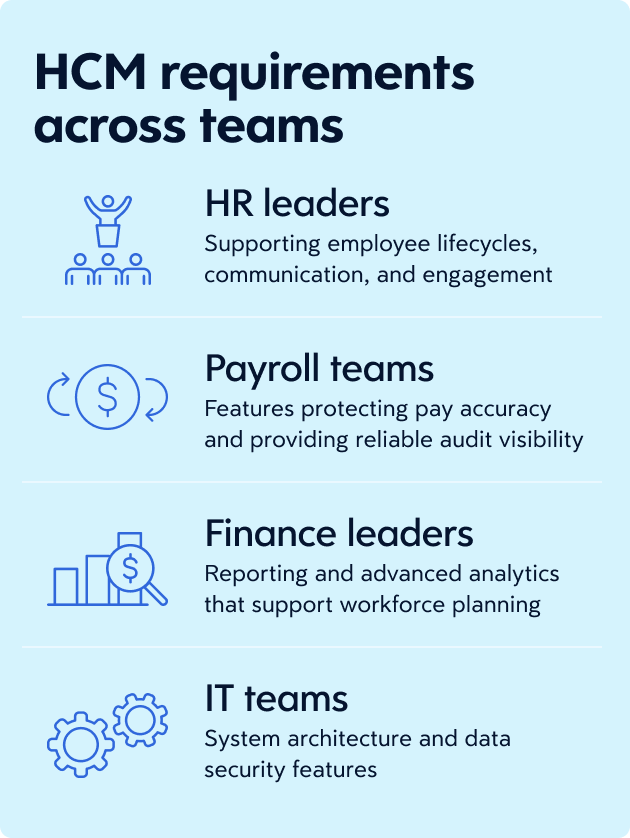 Infographic explaining HCM requirements across teams like HR, payroll, finance, and IT.