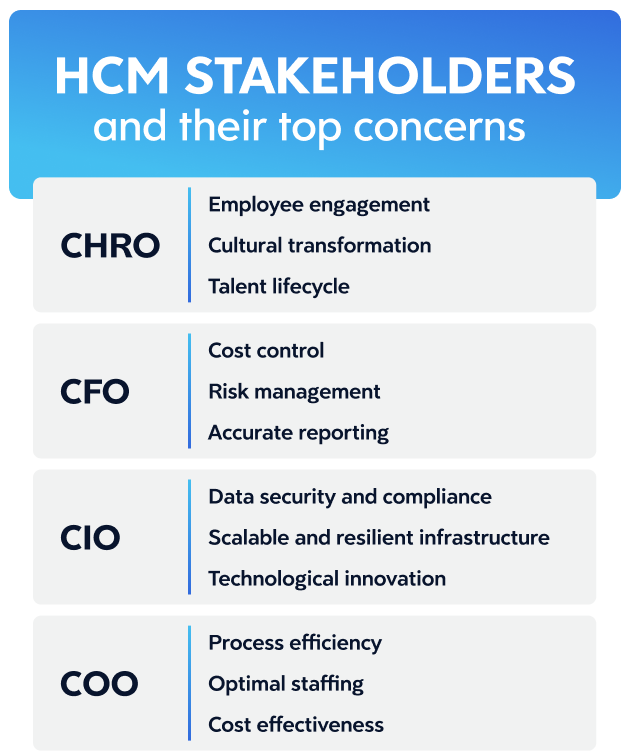 Infographic explaining top concerns for HCM stakeholders like CHROs, CFOs, CIOs, and COOs.