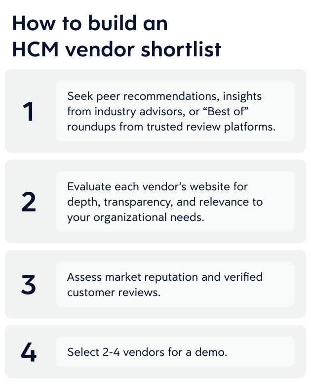 Infographic explaining steps for how to build an HCM vendor shortlist.