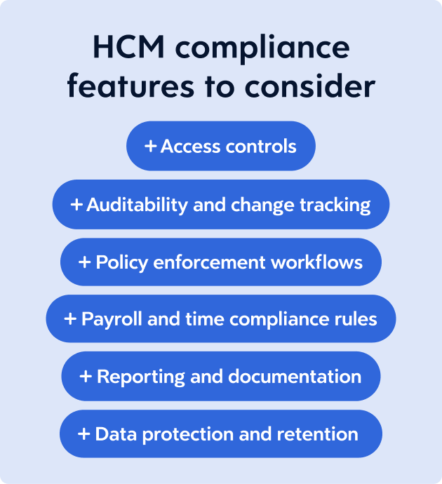 Infographic listing key HCM compliance features to consider.