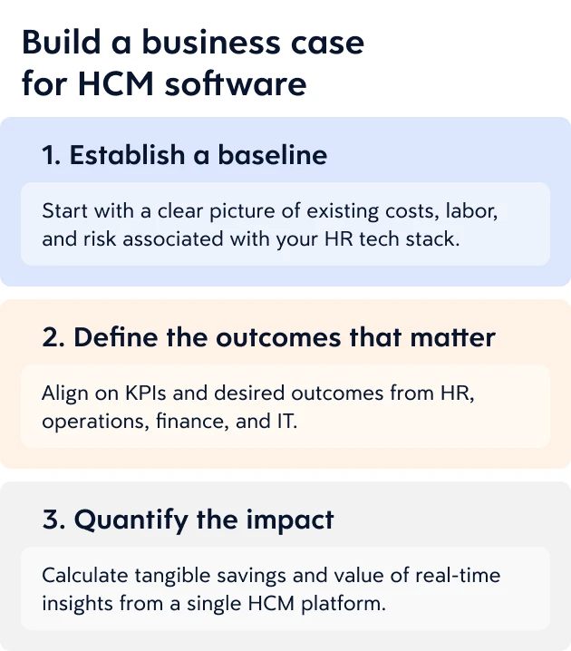 Dayforce_CompGuide_Chapter1_Image-4-V2.webp Infographic explaining steps for building a business case for HCM software.