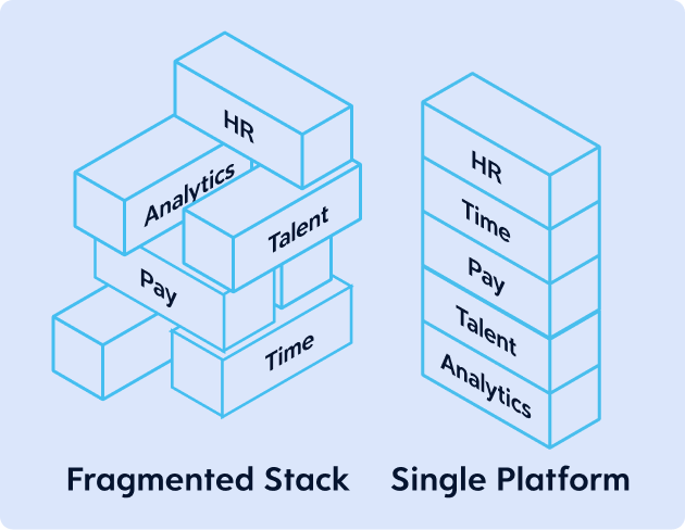 Infographic visualizing a fragmented HR tech stack compared to a single platform.