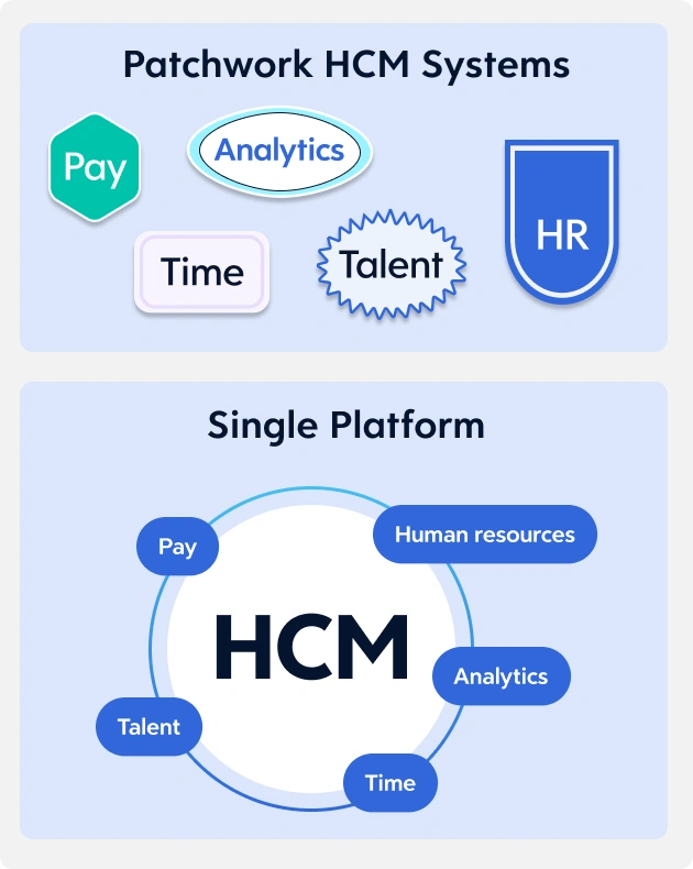 Infographic illustrating patchwork HCM systems compared to a single platform HCM.