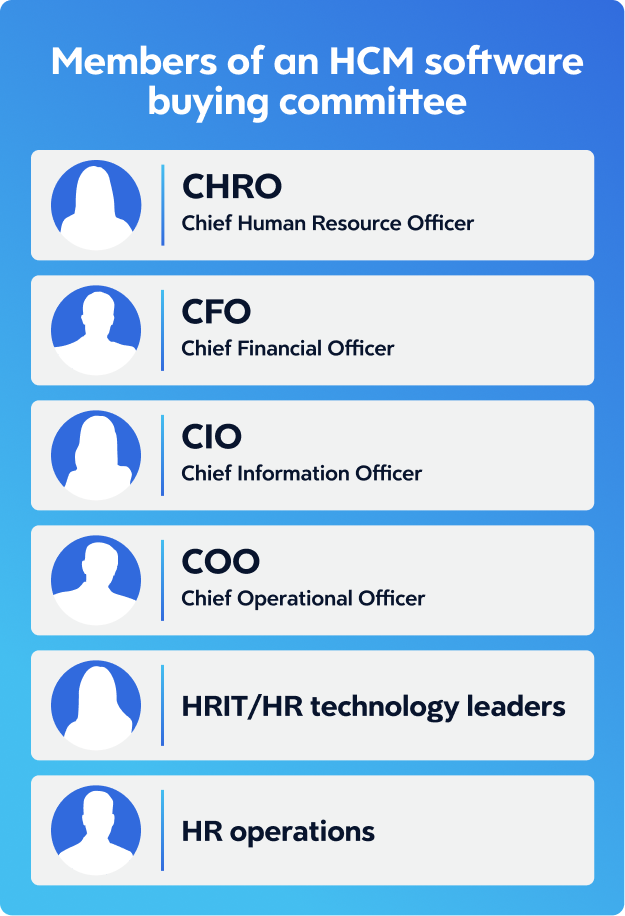 Infographic listing potential members of an HCM software buying committee.